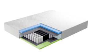 Materac kieszeniowy MULTIPOCKET z pianką termoplastyczną<br>140x200x22